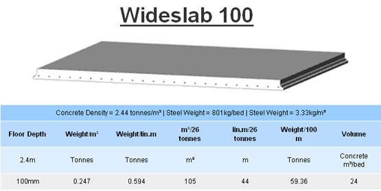 Wideslab 100