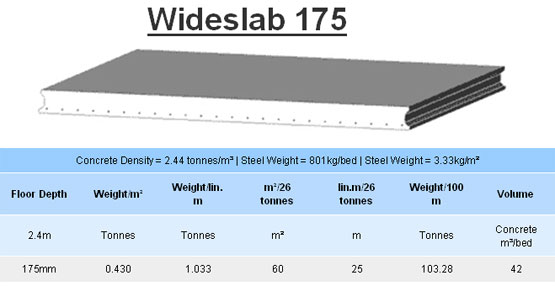 Wideslab 175