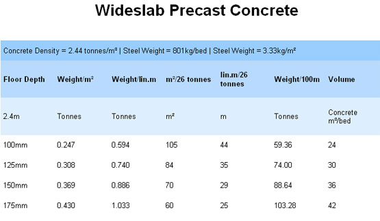 Wideslab Precast Concrete